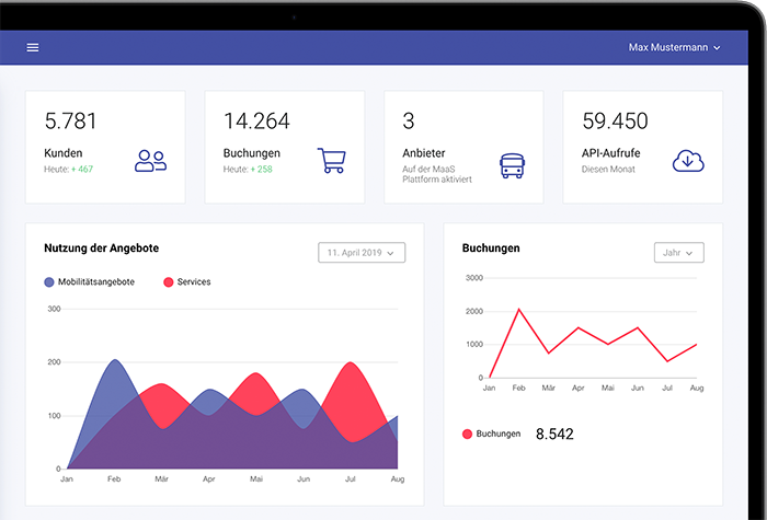 Screenshot of the Unbound Mobility Dashboard